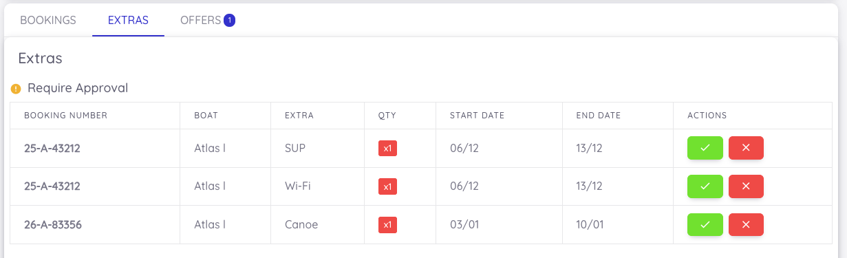 Extra Orders on Dashboard