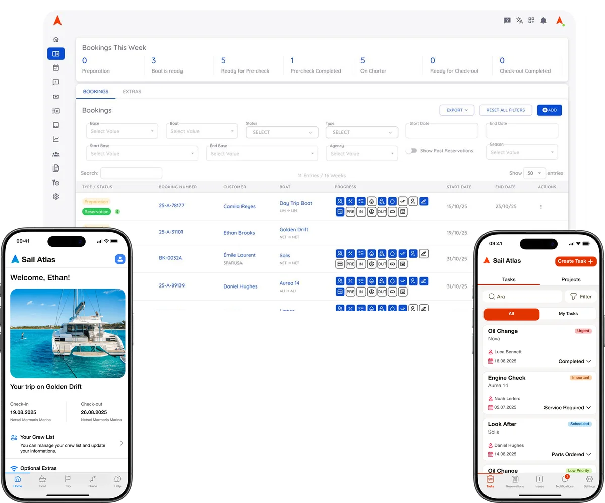 Sail Atlas dashboard — charter management platform overview