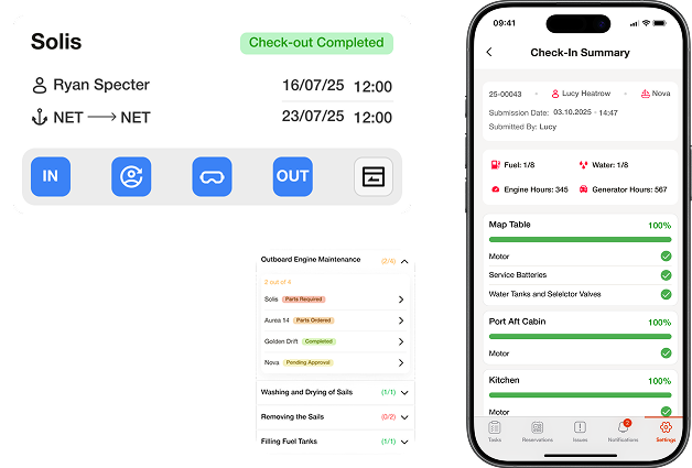 Real Time Turnarounds