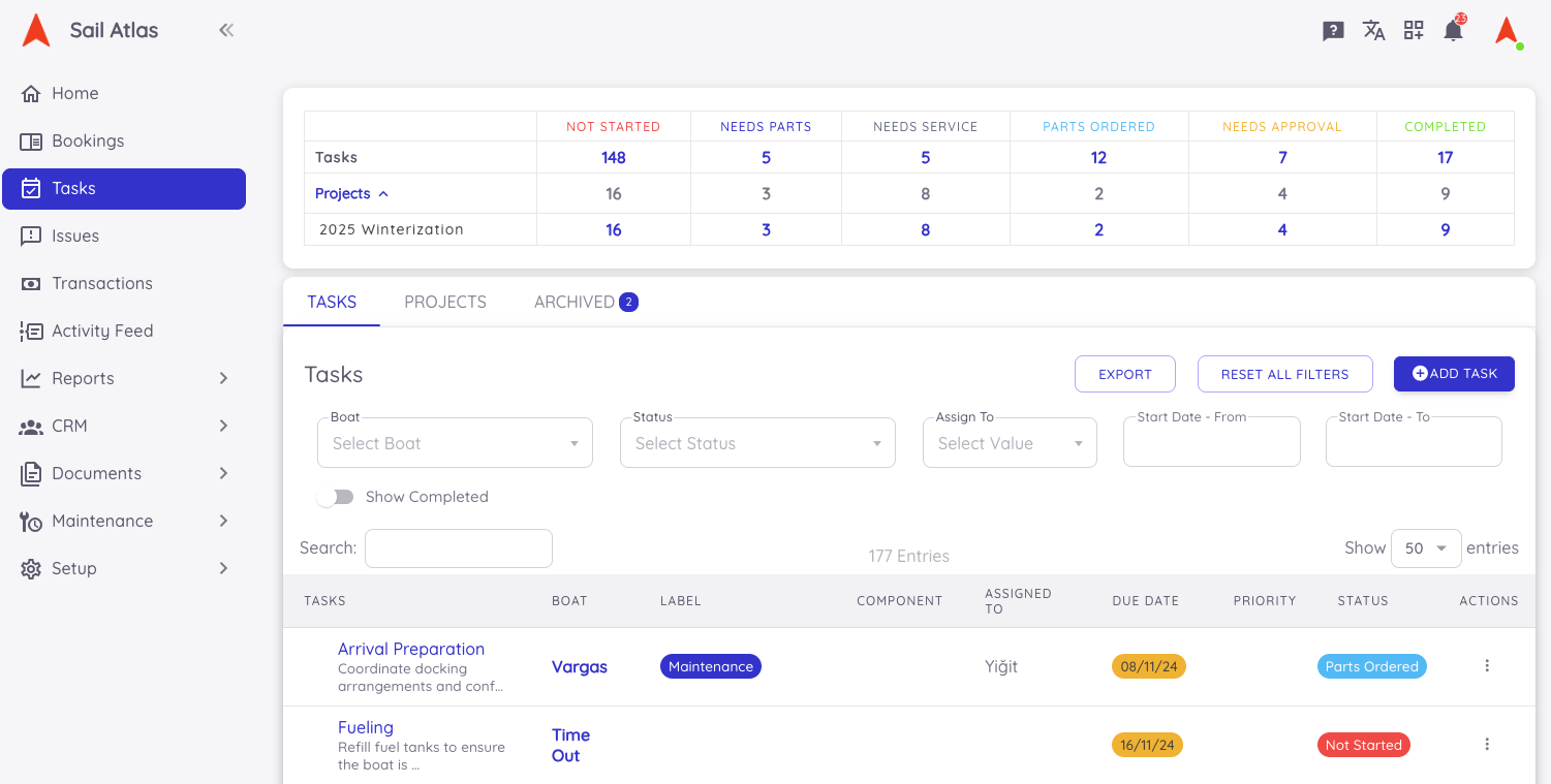 Tasks and Projects Overview