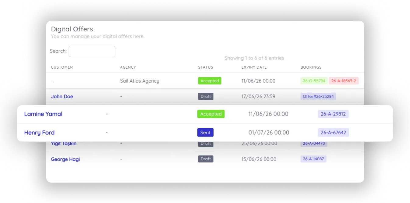 Digital Offers dashboard showing offer statuses
